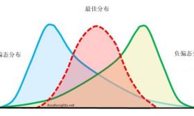 澳大利亚新州高考，对中国高考改革有何启示