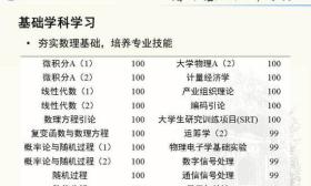 清华大学16位学霸为一事现身PK 简历吓坏网友