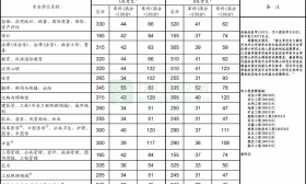2018考研国家分数线公布 3月23日起开通调剂系统 