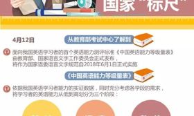 | 我国首个英语能力测评标准发布！为了孩子，这件事儿你一定要知道…… 