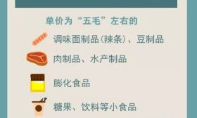 坚决取缔“黑作坊”！辣条等校园及周边“五毛食品”将被整治