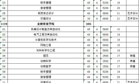江苏省2018年普通高校对口单独招生计划