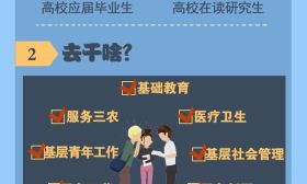 2018大学生志愿服务西部计划报名