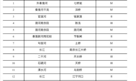 4月南京“國考”斷面水質(zhì)百分百達標