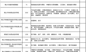 今年佛山高中招生超6.5万人！快来看你想报考的学校招多少人