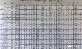 小升初：南外、树人、南师江宁、东外都开始动了，附南师江宁面测题型！