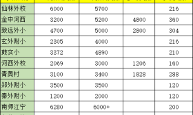 幼升小：仙外、河西外小、致远外小、青奥村、南师江宁五校齐发录取通知!