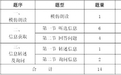 深圳中考揭開序幕 英語聽說考試周末開考