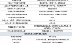 辛苦得了竞赛奖项，高校却不认可！ 2018名校自主招生认可哪些大赛？