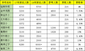 幼升小收官之战：老爷爷凌晨3点去排队报名，附全年招生轨迹！