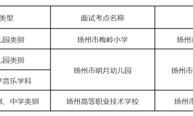 2018年（上）全國中小學教師資格面試考前提醒 