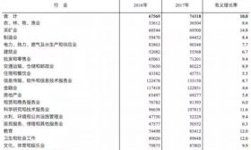 哪些专业吃香？官方权威发布各行业平均工资！第一是... 