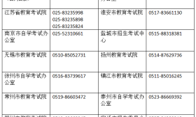 2018年下半年全國英語等級考試5月28日開始報名