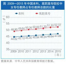 大学女教师图鉴：压力山大 成家后生活重心改变