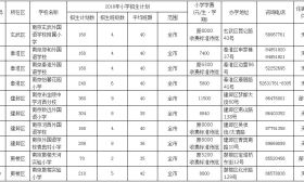 南京民办小学学费出炉！看完之后钱包瑟瑟发抖…… 