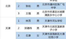 教育部：首批乡村优秀青年教师培养奖励计划人选公示