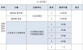 我省印发《江苏省2018年秋季普通中小学教学用书目录》