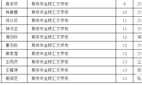 南京市2018年中考享受政策性照顾加分学生名单公示