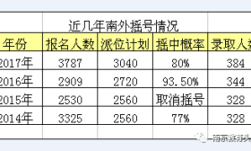 南外报名人数不到3100，摇号中签率为98%，附邹正校长讲话 