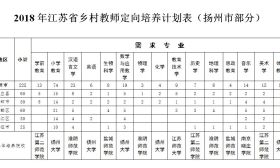 江苏省乡村教师定向培养计划填报问答 