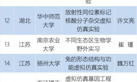 共105个！首批国家虚拟仿真实验教学项目认定结果出炉