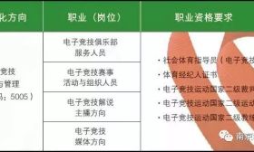 玩游戏能进阿里工作？南京这所学校新设的电竞学院了解一下