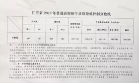 我省公布普通高校招生第一階段各批次省錄取最低控制分數線