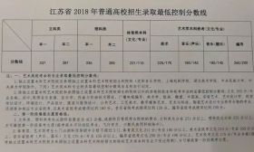 填志愿必備！2018年江蘇高考文理科逐分段統計表公布