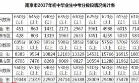 中考明日出分，形勢變幻莫測，4.7萬南京考生志愿怎么填？
