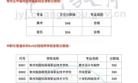 2018年常州市提前招生學(xué)校錄取分?jǐn)?shù)線公布