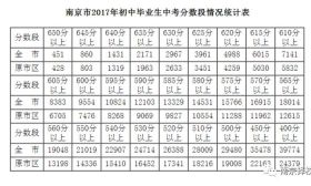 2018年中考：高分段密集，各校考情來了！