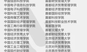 报志愿注意！全国392所野鸡大学名单曝光