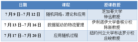 “2018年江蘇‘數據驅動的決策理論與方法’研究生暑期學校”開始報名啦