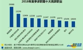 全国37城薪酬排行：南京7660元领跑江苏 