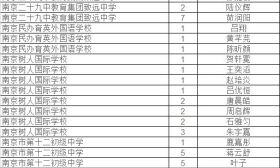 2018南京中考指標生錄取名單公布！