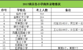 南外小升初放榜！状元来自芳小和苏杰！（附录取名单）