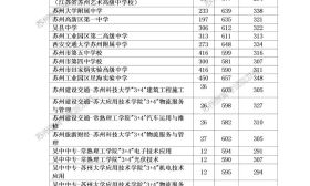 2018年中考市區第一批學校（普高、3+4）錄取最低分公布