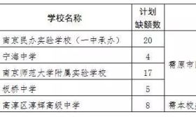 南京市2018年中招提前批次錄取進程過半 部分招收美術特長生的學校將進行征求志愿