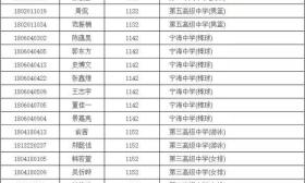 2018南京中考免考生、科技、學科特長生錄取名單公布