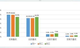 最新苏州义务教育学业质量监测结果发布