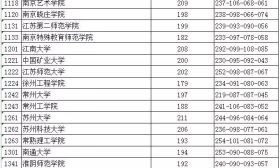 藝術類提前錄取本科院校第2小批的錄取工作今天開始（有投檔線哦）！ 