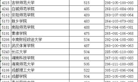 艺术类提前录取本科第2小批平行院校志愿投档线：编导