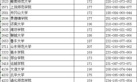 艺术类提前录取本科第2小批平行院校志愿投档线：器乐