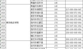 艺术类提前录取本科第2小批平行院校志愿投档线：声乐