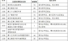 南京市2018年中招第一批次录取进程过半 在投档控制线上未被录取的考生可征求志愿