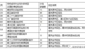 五中缺89、二十七中缺211…中招一批次计划缺额公布！明天征平，今晚可查录取信息！