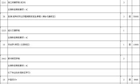 艺术类提前录取本科批次征求院校志愿计划(第3小批) 