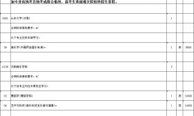 艺术类提前录取本科批次征求院校志愿计划(第1小批)