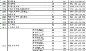 江苏省2018年普通高校招生本科第一批投档线（理科）