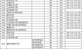 江苏省2018年普通高校招生本科第一批投档线（文科）